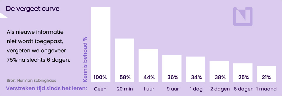 de-vergeet-curve